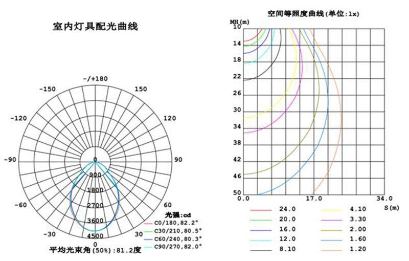 KJ-A户外系列工厂灯